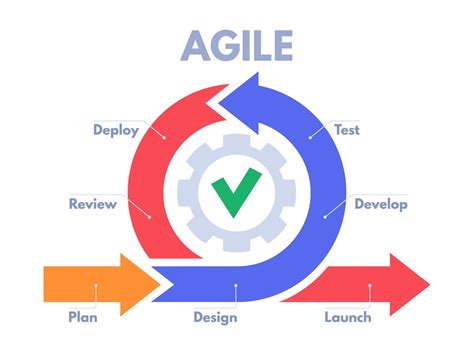 agile en 6 lettres|agile 6 letters.